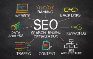 SEO Optimization Helpunetwork LLC Experts